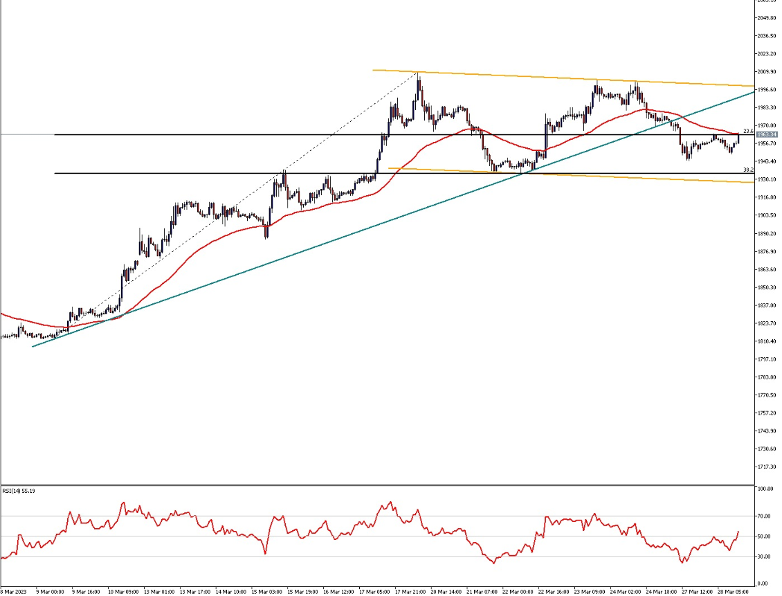 USD/CHF and EUR/USD Trading on August 7, 2013: 3/5 ITM (1 ATM) 2