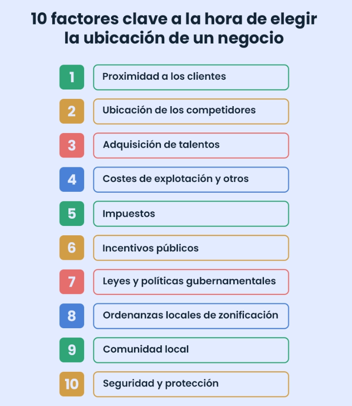 2 factores a tener en cuenta que respaldan su comercio 1