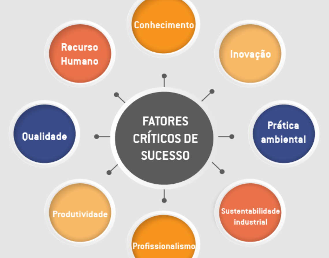 2 fatores a serem observados para apoiar seu comércio 1