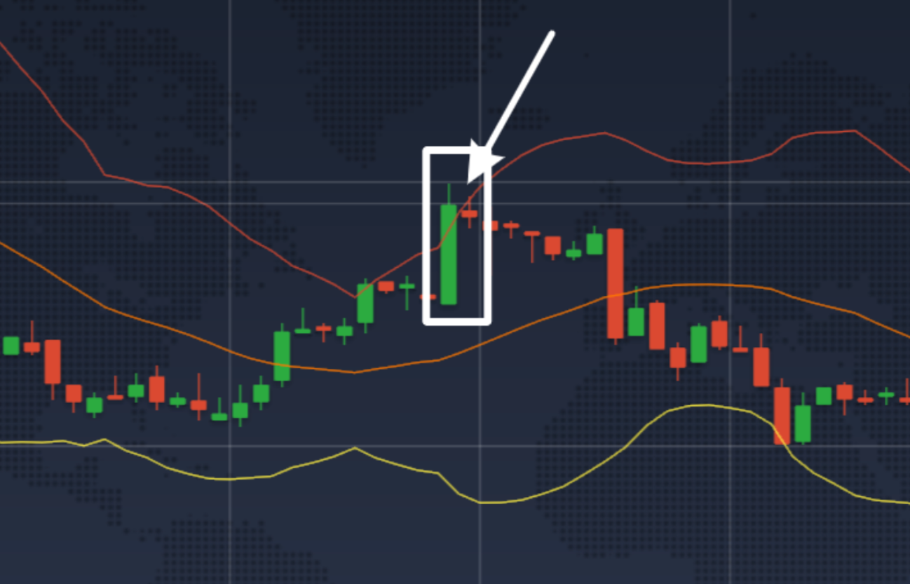 Cinco operaciones binarias en el EUR/USD el 4 de junio de 2013 1