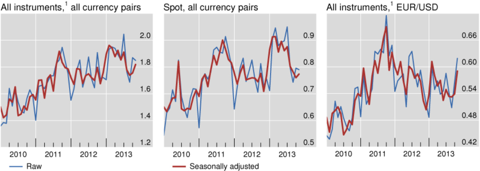 Cinco negociações binárias no EUR/USD em 4 de junho de 2013 2