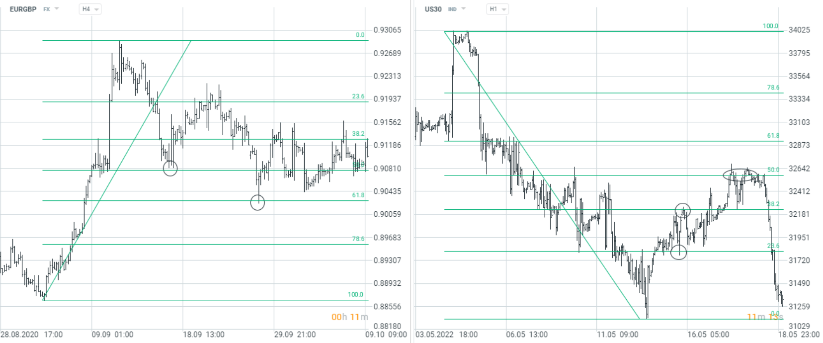 Minha Abordagem para Forex Trading: #3 (Breakout trades) 2