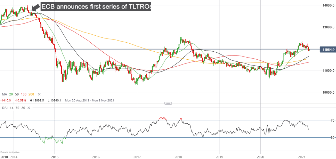 Negociar el EUR/USD el 9 de agosto de 2013: 2/2 ITM 2