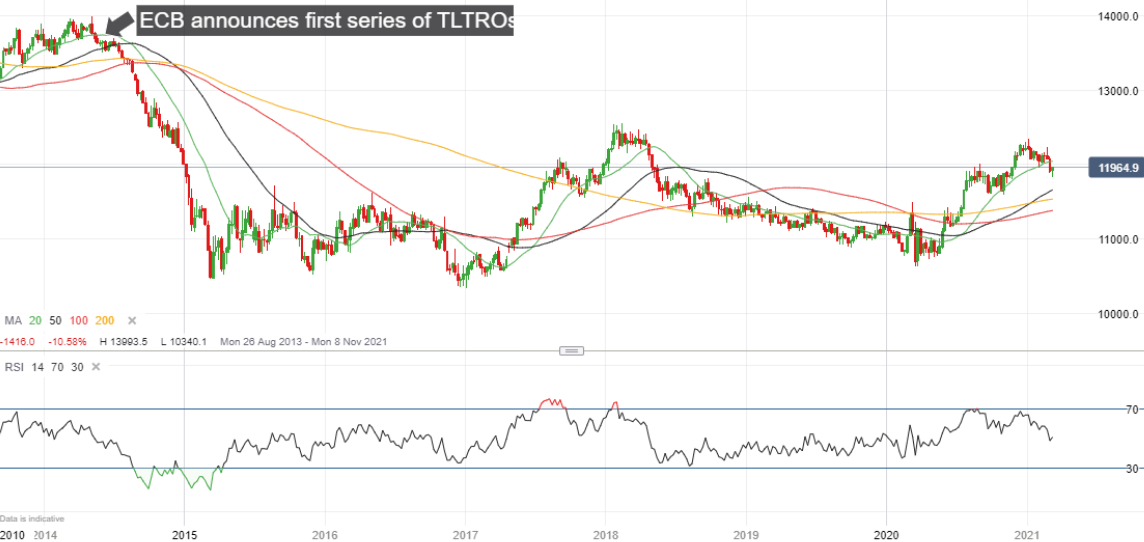 Negociação de EUR/USD em 9 de agosto de 2013: 2/2 ITM 2