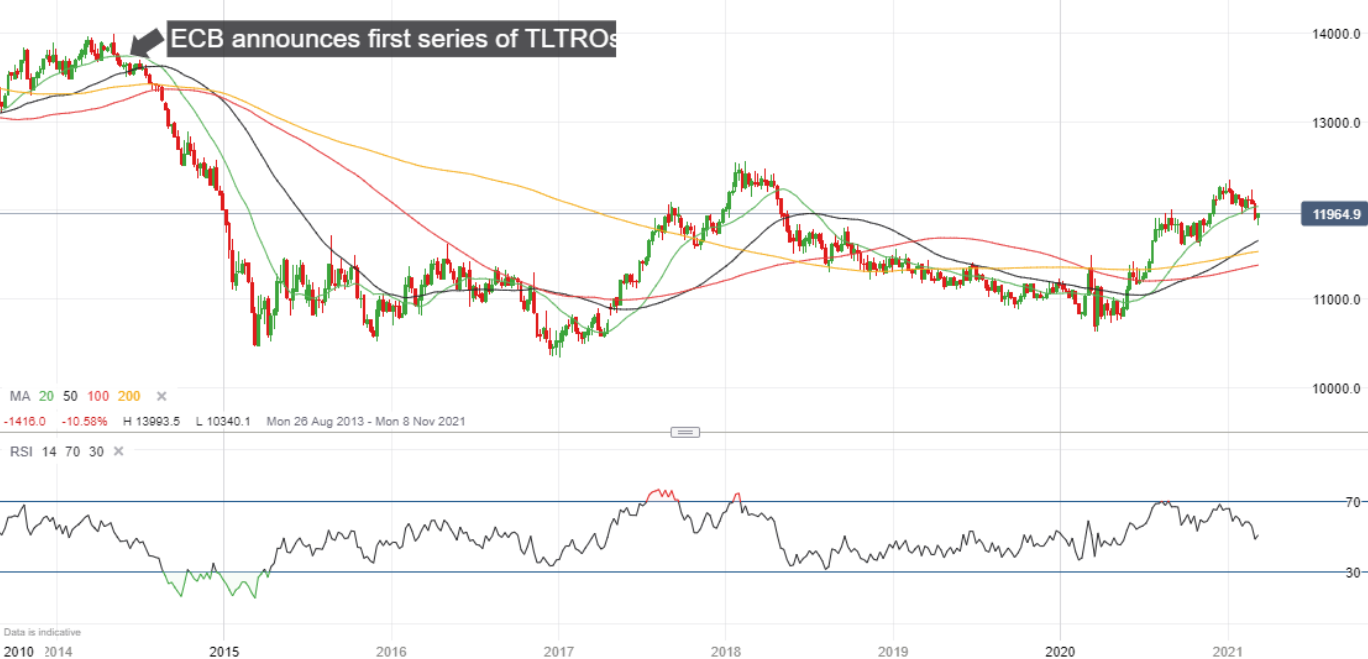 Negociar USD/CHF el 15 de julio de 2013: 5/6 ITM 1