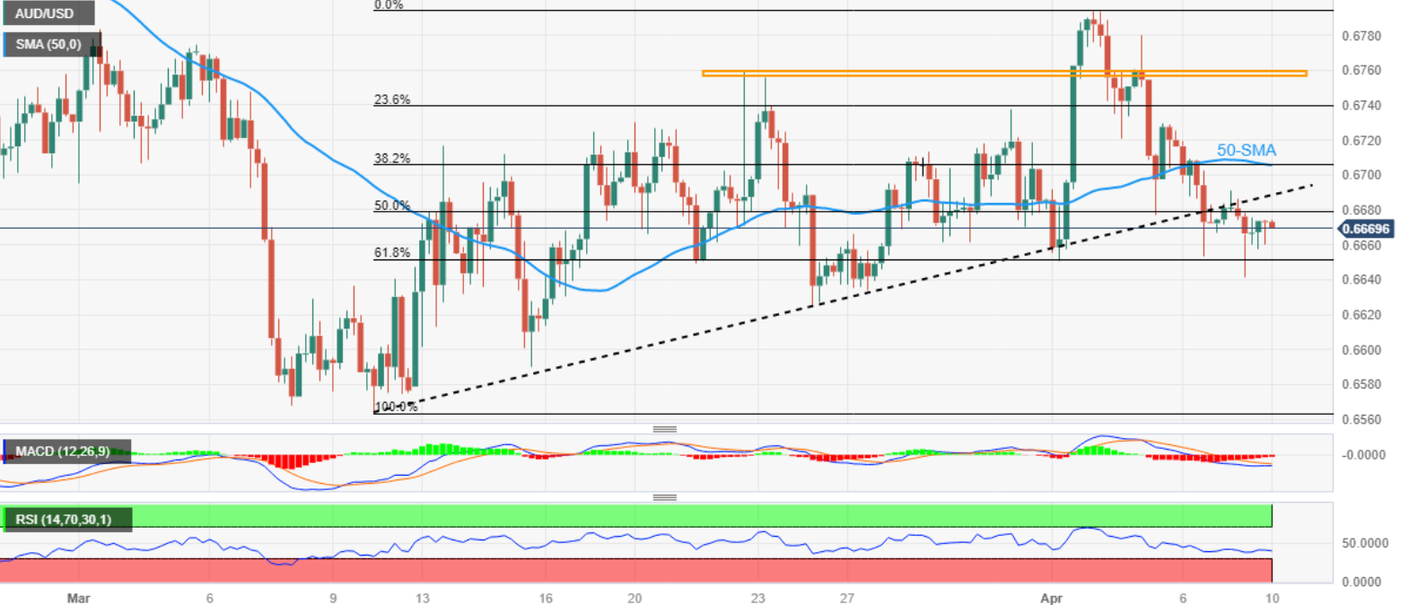 Operaciones USD/CHF y EUR/USD el 7 de agosto de 2013: 3/5 ITM (1 cajero automático) 2